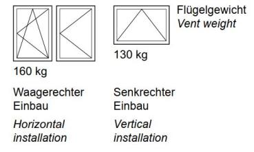 Schüco TipTronic - Öffnungsbegrenzer Gr.0