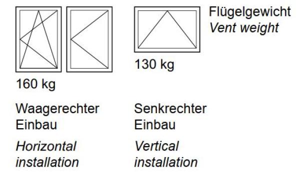 Schüco TipTronic - Öffnungsbegrenzer Gr.0